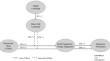 How Ethical Leadership and Ethical Self-Leadership Enhance the Effects of Idiosyncratic Deals on Salesperson Work Engagement and Performance