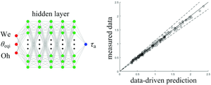 Numerical investigation of spreading time in droplet impact with a large spherical surface: from physical analysis to data-driven prediction model