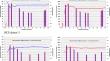 Introduction of ex vivo perfusion of extended-criteria donor hearts in a single center in Asia.