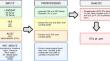 Estimating the value of satellite-derived measurements of evapotranspiration to inform irrigation scheduling in California almond orchards