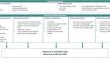 Exploring potential influencing factors of inadherence to specialist aftercare and long-term medication in patients with acromegaly.