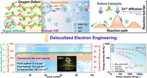 Fast interfacial electrocatalytic desolvation enabling low-temperature and long-cycle-life aqueous Zn batteries