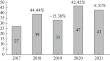 Role of National Cinematographic Industry in National Economy. Scientometric and Statistical Evaluation Methods