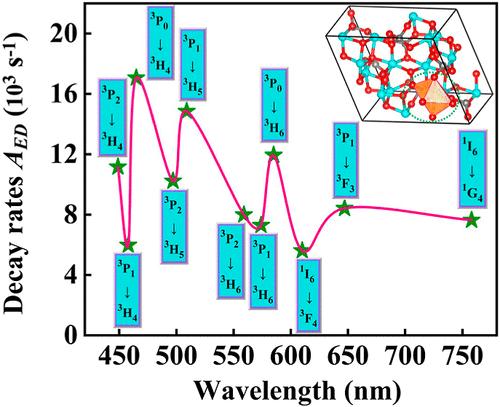 Theoretical Determination of the Electronic Structures and Energy-Level Splitting for Pr3+-Doped Y2SiO5 Crystals