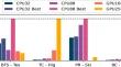 Allok: a machine learning approach for efficient graph execution on CPU–GPU clusters