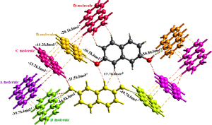 Self-Assembled Supramolecular Frameworks and Interaction Energy Studies of Acridine and Dihydroxynaphthalene Based Cocrystals