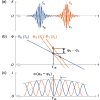 Quadratic phase mismatch in multisoliton interferograms based on time-stretched dispersive Fourier transformation