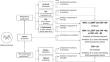 Cost-Effectiveness of Test-and-Treat Strategies to Reduce the Antibiotic Prescription Rate for Acute Febrile Illness in Primary Healthcare Clinics in Africa