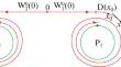 Review of Research on the Qualitative Theory of Differential Equations at St. Petersburg University. I. Stable Periodic Points of Diffeomorphisms with Homoclinic Points and Systems with Weakly Hyperbolic Invariant Sets