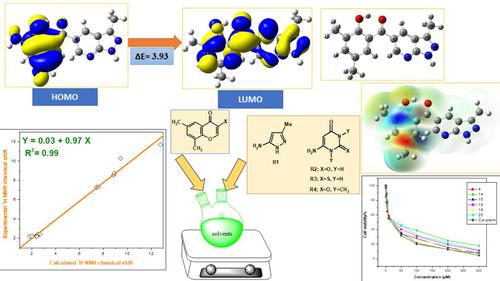 Recyclization of 3-substituted-6,8-dimethylchromones with some heterocyclic enamines: Spectroscopic, quantum calculations (HOMO–LUMO, MEP, NLO), biological evaluation, and ADME investigation