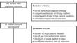 Can learners benefit from chatbots instead of humans? A systematic review of human-chatbot comparison research in language education