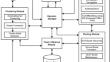 Elliptic curve encryption-based energy-efficient secured ACO routing protocol for wireless sensor networks