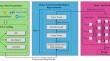 LLM-BRC: A large language model-based bug report classification framework