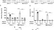 Sphingosine is involved in PAPTP-induced death of pancreas cancer cells by interfering with mitochondrial functions.