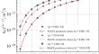 Regression Models for Calculating State-to-State Coefficients of the Rate of Vibrational Energy Exchanges