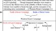 Reasoning subevent relation over heterogeneous event graph