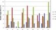 Investigating the Pyrolysis Properties of Cellulose and Lignin Isolated from Different Turkish Biomass Using TG-FTIR