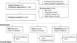 Typologies and Correlates of Caregiver-adolescent Sexual Health Communication among Adolescent Girls in Southwestern Uganda