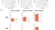 Altered Genome-Wide DNA Methylation in the Duodenum of Common Variable Immunodeficiency Patients.