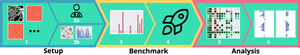 Evaluating feature attribution methods in the image domain