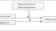 Distributor whistleblowing: The effects of manufacturer trustworthiness, opportunism, and transaction contexts