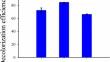 Evaluating the Flocculation and Dye Recovery Potential of Cationic Dye Basic Blue 41 Using a Natural Flocculant Derived from Colletotrichum gloeosporioides