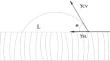 Effects of beam power and feed rate in the process of cutting fresh wood with a CO2 laser on water contact angle on the cut surface