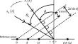 An Augmented Space Smoothing Method based on the Signal Space in Coherent Scenarios