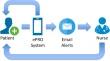 Optimization of alert notifications in electronic patient-reported outcome (ePRO) remote symptom monitoring systems (AFT-39).