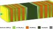 A Theoretical Study On Dual Sensitive Mode Refractive Index Sensor Utilizing Fibonacci Sequence-based Aperiodic Photonic Crystals