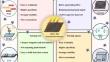 Advancing Aquatic Food Safety Detection Using Highly Sensitive Graphene Oxide and Reduced Graphene Oxide (GO/r-GO) Fluorescent Sensors