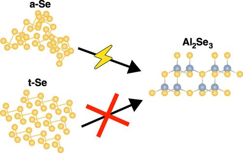 Elucidating Consequences of Selenium Crystallinity on Its Electrochemical Reduction in Aluminum–Selenium Batteries