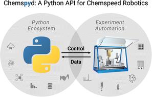 Chemspyd: an open-source python interface for Chemspeed robotic chemistry and materials platforms†