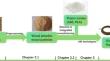 A review: additive manufacturing of wood-plastic composites