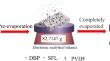 Preparation of PVDF Microporous Membranes via Combining TIPS with Rolling Embossing for Water-in-Oil Emulsions Separation