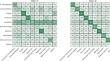 Sectoral credit sensitivity to carbon price with value chain effects