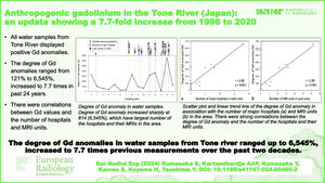 Anthropogenic gadolinium in the Tone River (Japan): an update showing a 7.7-fold increase from 1996 to 2020.