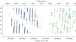 Wind Speed Variations at the Venus Cloud Top above Aphrodite Terra According to Long-term UV Observations by VMC/VENUS Express and UVI/AKATSUKI