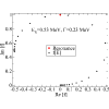 Feasibility of perturbative generation of bound states from resonances or virtual states