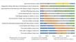 What can we say about the longer-term impacts of a living lab experiment to save energy at home?