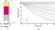 Predicting the gravity-driven flow of power law fluids in a syringe: a rheological map for the IDDSI classification