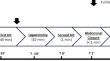 Development of a two-hit lethal liver injury model in swine.