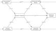 Essentialism Facilities Anti-Immigrant Prejudice, Reduces Contact with Immigrants and Explains Parent-Child Similarity in Anti-Immigrant Prejudice