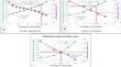 Comparison of long-term influence of various recycling agents on bitumen rheological properties