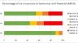 Financial and numerical abilities: patterns of dissociation in neurological and psychiatric diseases.