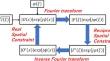 Super-Resolution and Optical Phase Retrieval Using Ptychographic Structured Illumination Microscopy