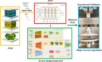 Machine learning assisted design and optimization of plate-lattice structures with superior specific recovery force