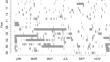 Filling data gaps in long-term solar UV monitoring by statistical imputation methods.