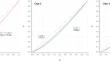 Measuring natural source dependence