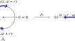 Separablilty of metric measure spaces and choice axioms